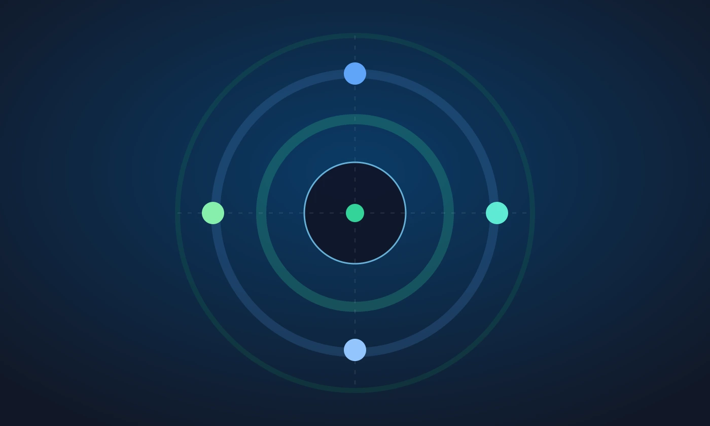 中心の認証核を複数の同心円と周辺ノードが囲み、対象範囲と例外管理を段階的に分ける抽象図